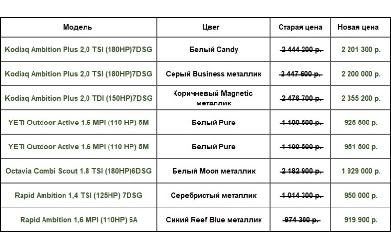 Разве можно такое упустить? 8 автомобилей SKODA из особого списка