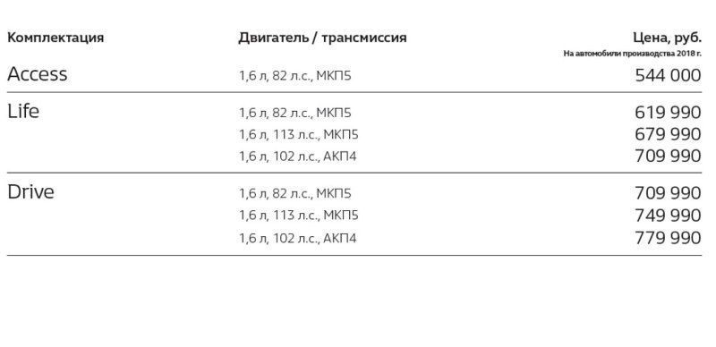 Цены на Renault Sandero 2019 с официального сайта производителя