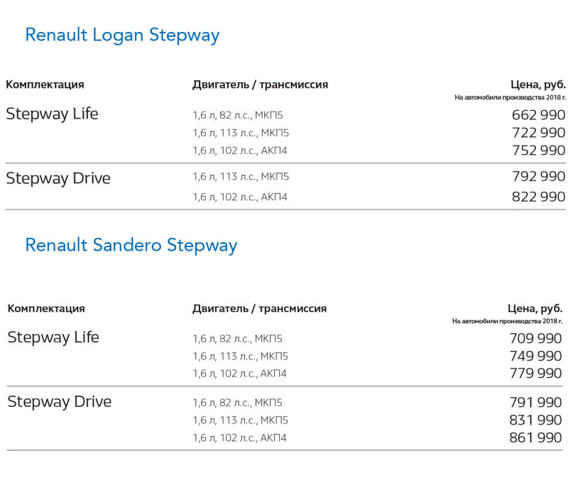 Российские цены на Renault Logan Stepway и Sandero Stepway без учёта опций