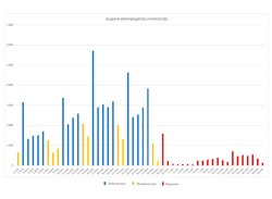 Россияне набрали автокредитов перед кризисом