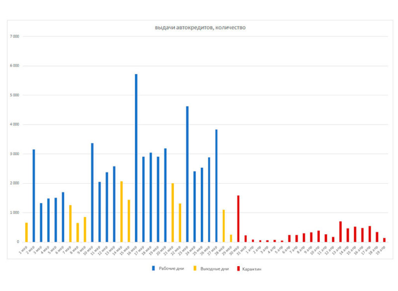 Россияне набрали автокредитов перед кризисом