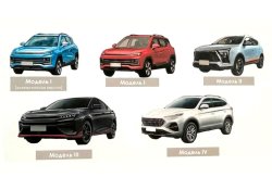 Будущие автомобили "Москвич" рассекречены